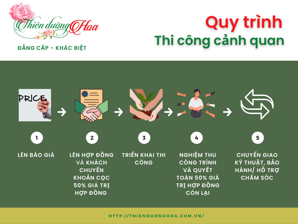 quy-trinh-thi-cong-canh-quan